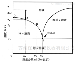 浓缩仪